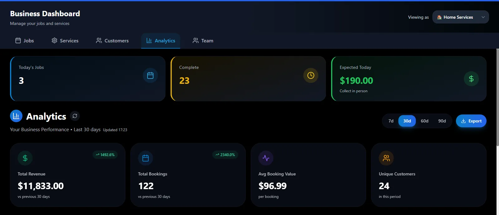 Revenue, bookings and average booking value in the analytics tab